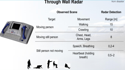 IDS (ingegneria dei sistemi) through wall radar